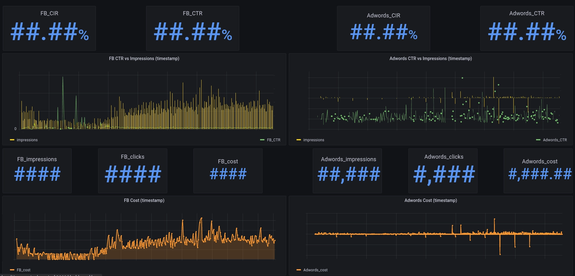 Central Group dashboard leveraging QuestDB